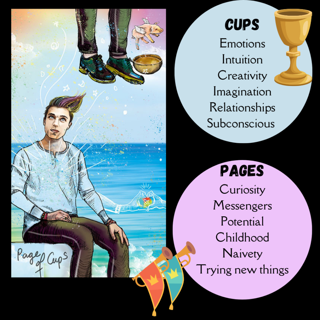 Page of Cups helps move through transition in the chakras with playful curiosity and imagination.